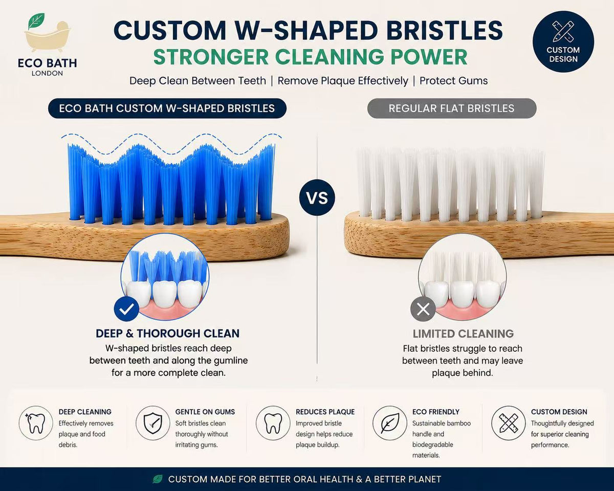 Eco Bath London Bamboo Toothbrush - 5 Pack | BPA-Free | Biodegradable Handle - Eco Bath London