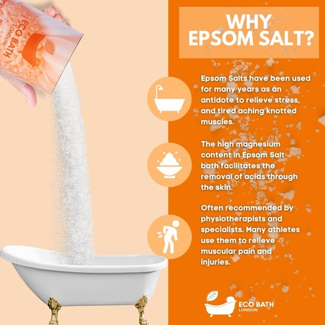Eco Bath London Epsom Salt Gift Set - Eco Bath London