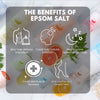 Skin Conditioning Epsom Salt Bath Soak - Tube - Eco Bath London