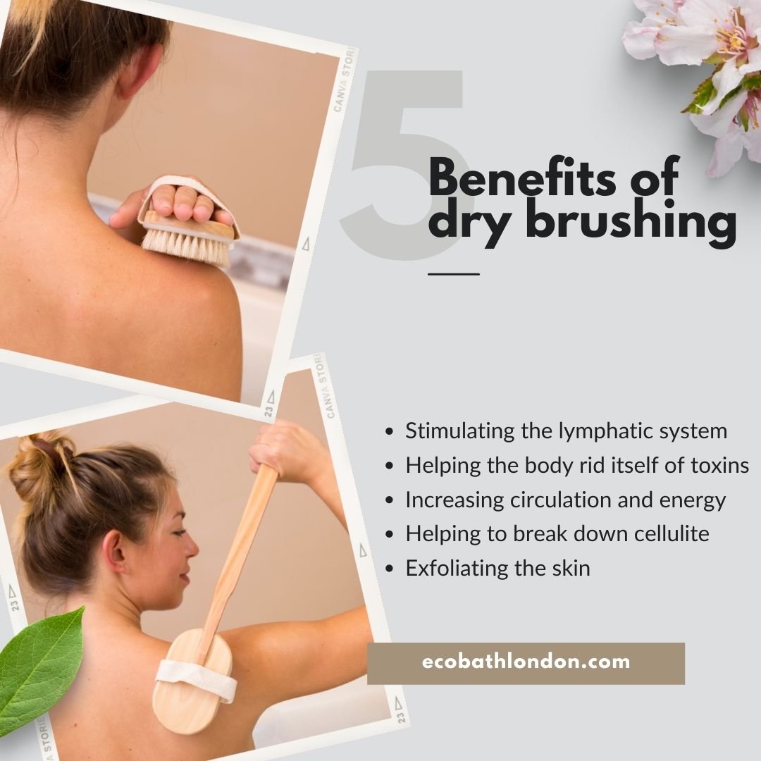 Skin Renewal Set - Eco Bath London